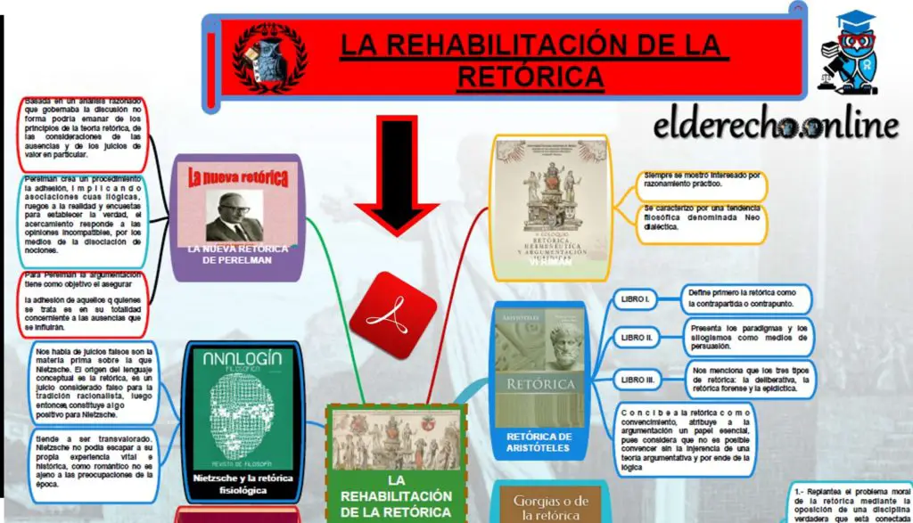 Mapa Conceptual De La Argumentacion Zuela Images Porn Sex Picture