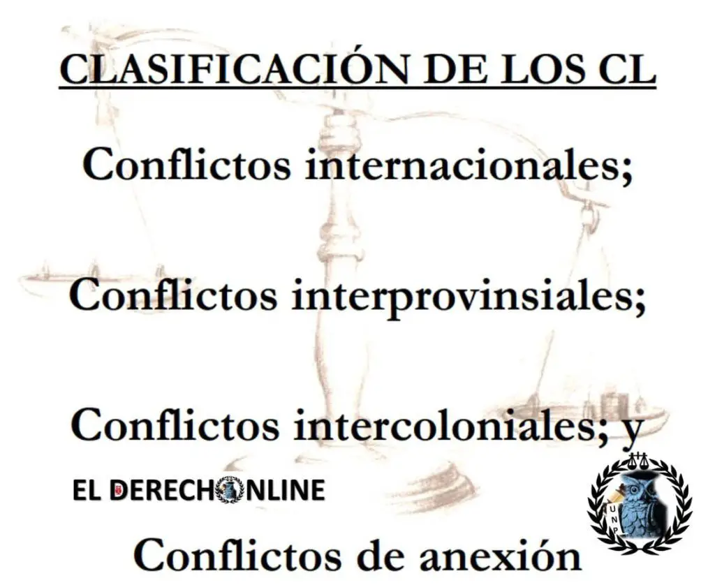 clasificacion-de-los-conflicto-de-leyes