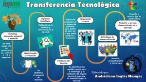 ▷ Derecho Económico » 2021 El Derecho Online 🥇 transferencia-tecnologica-en-mexico