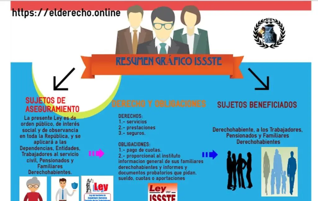 Ley del ISSSTE 2020, vigente dela Cámara de Diputados en PDF - WORD