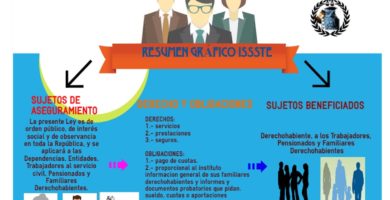 Ley del ISSSTE 2020, vigente dela Cámara de Diputados en PDF - WORD