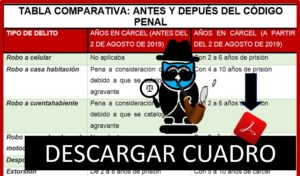 ▷ Noticias Jurídicas » 2021 El Derecho Online 🥇 cuadro-comparativo-reformas-del-codigo-penal-cdmx