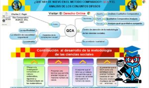 El QCA: Qualitative Comparative Analysis