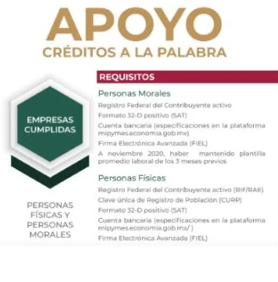 ▷ Requisitos del Crédito a la Palabra 2021-2022 » 2021 El Derecho Online 🥇 Requisitos para personas físicas y morales credito a la palabra 2021