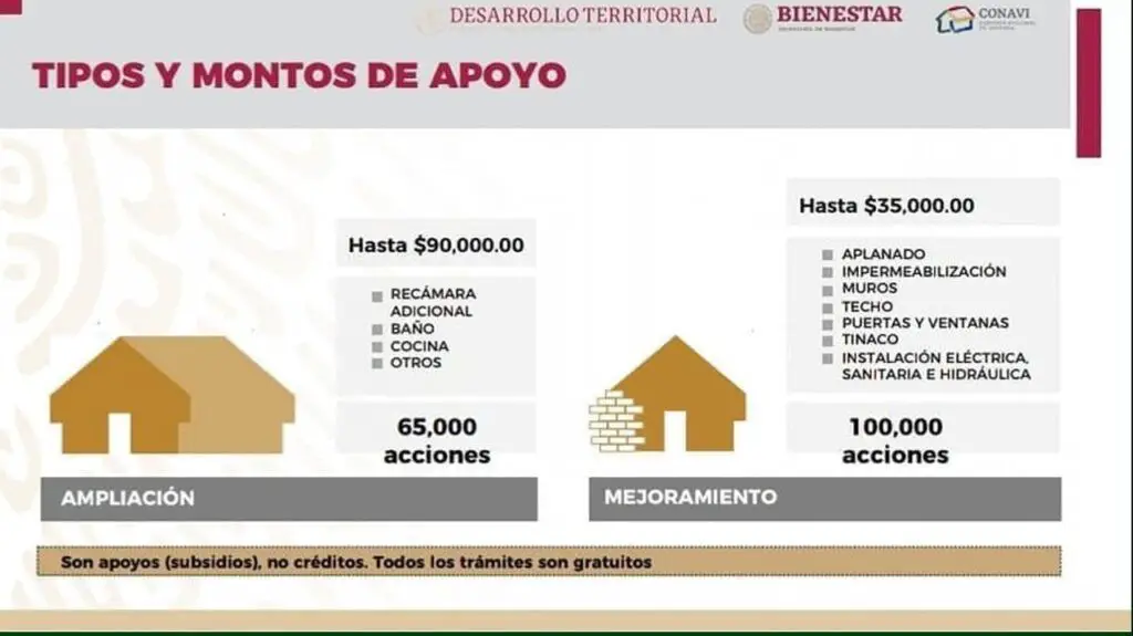 ▷ Programa de Apoyo Emergente de Vivienda para Contribuir a Superar la Emergencia Económica en el País » 2020 El Derecho Online 🥇 apoyo a la vivienda mexico