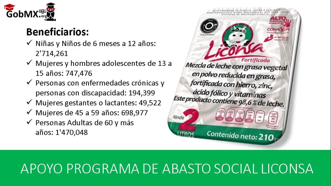 ▷ Apoyo Programa de Abasto Social Liconsa 2021-2022 » 2021 El Derecho Online 🥇 apoyo-programa-de-abasto-social-liconsa