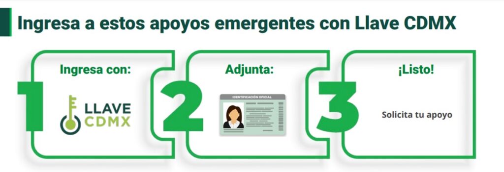 ▷ Créditos a micro y pequeñas empresas de la CDMX » 2021 El Derecho Online 🥇 ¿Cómo registrarse o trámitar el Apoyo Emergente?