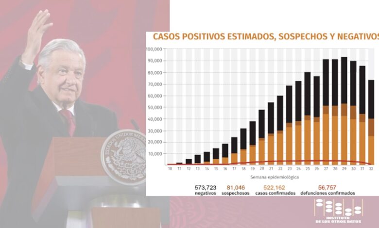 ▷ Algunas gráficas muestran “mejoría en el combate a la pandemia de Sars” » 2021 El Derecho Online 🥇 algunas-graficas-muestran-mejoria-en-el-combate-a-la-pandemia-de-sars