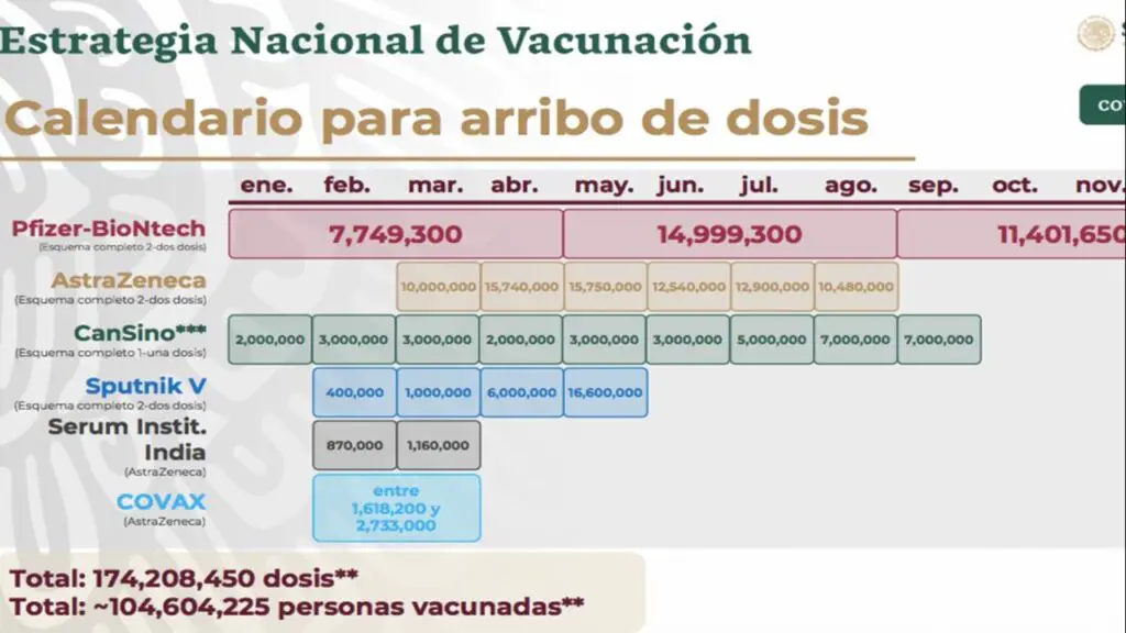 ▷ Vacunas y más vacunas…(ojalá sea cierto) » 2021 El Derecho Online 🥇 calendario de inmunizaciones