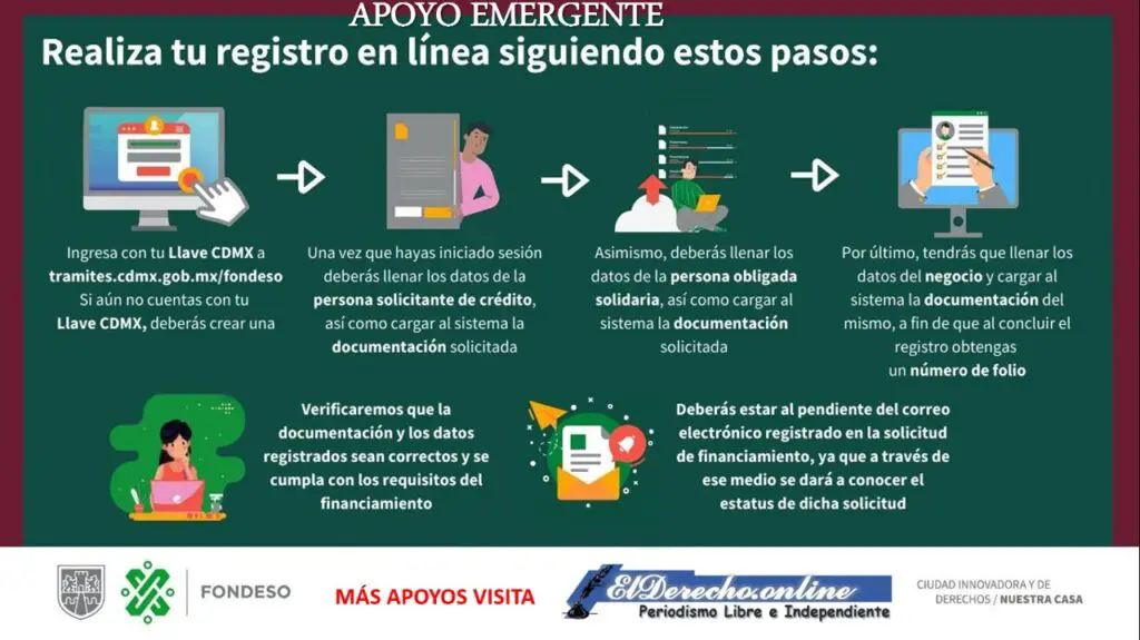 ▷ 7 Apoyos económicos surgidos para ayudar a paliar la Pandemia Covid-19 2021-2022 » 2021 El Derecho Online 🥇 10.000 pesos en Microcréditos