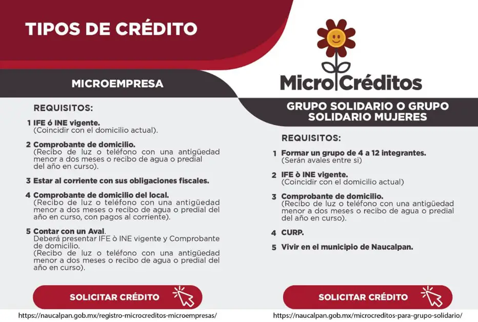 ▷ Trámite para microcréditos a la palabra para Microempresa y Grupo Solidario » 2021 El Derecho Online 🥇 Registro MicroCréditos para MicroEmpresas