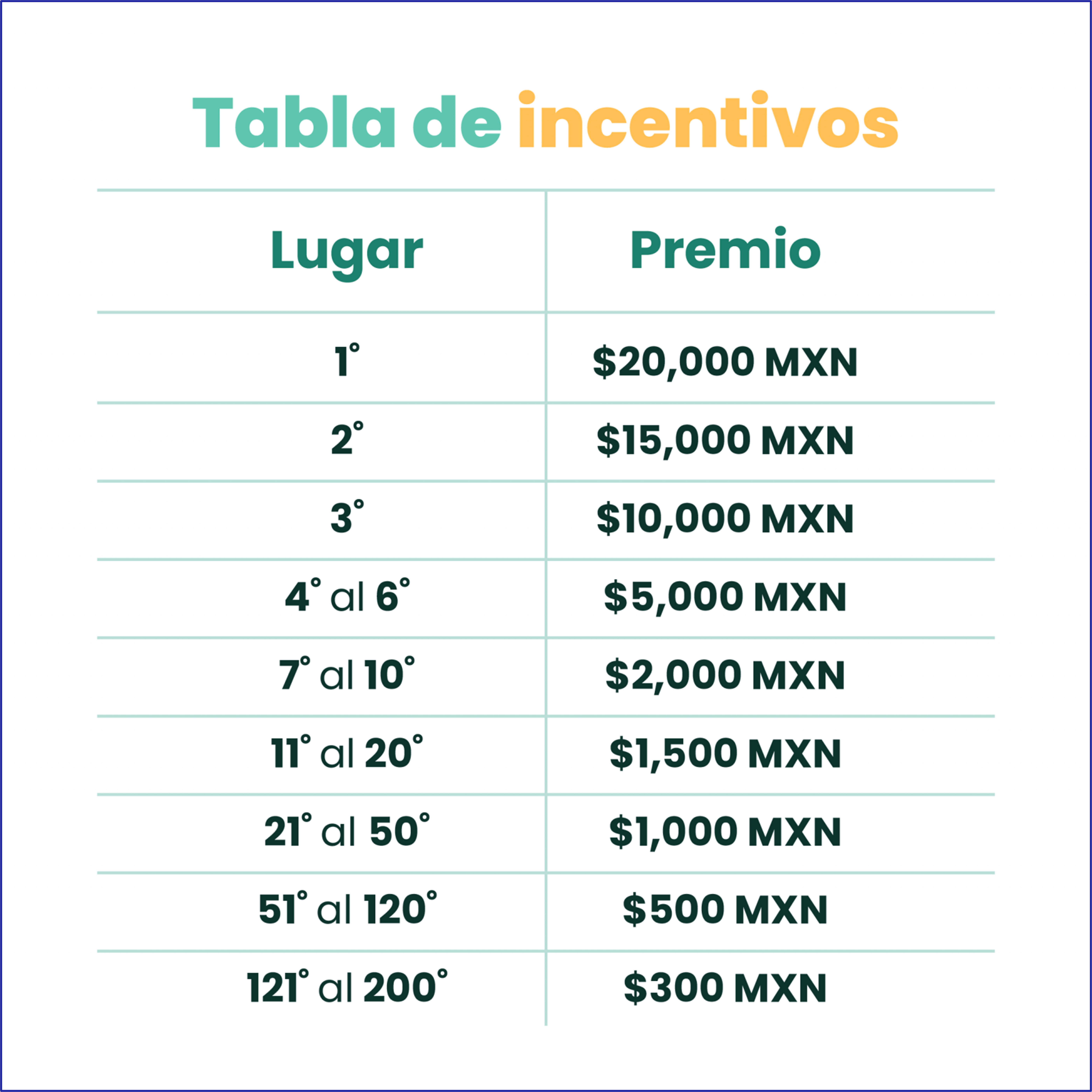 Tabla de incentivos de la dinámica ¡Código de Invitado! de Dinn para ganar hasta 20 mil pesos