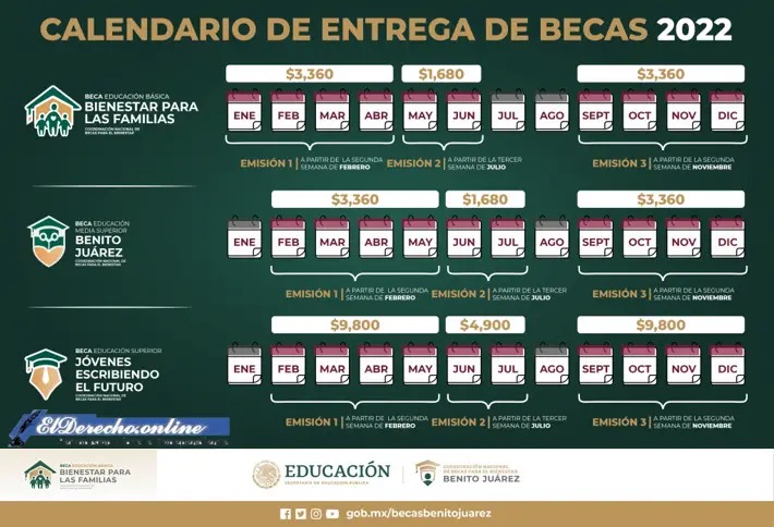 Calendario de pagos becas Benito Juárez 2022