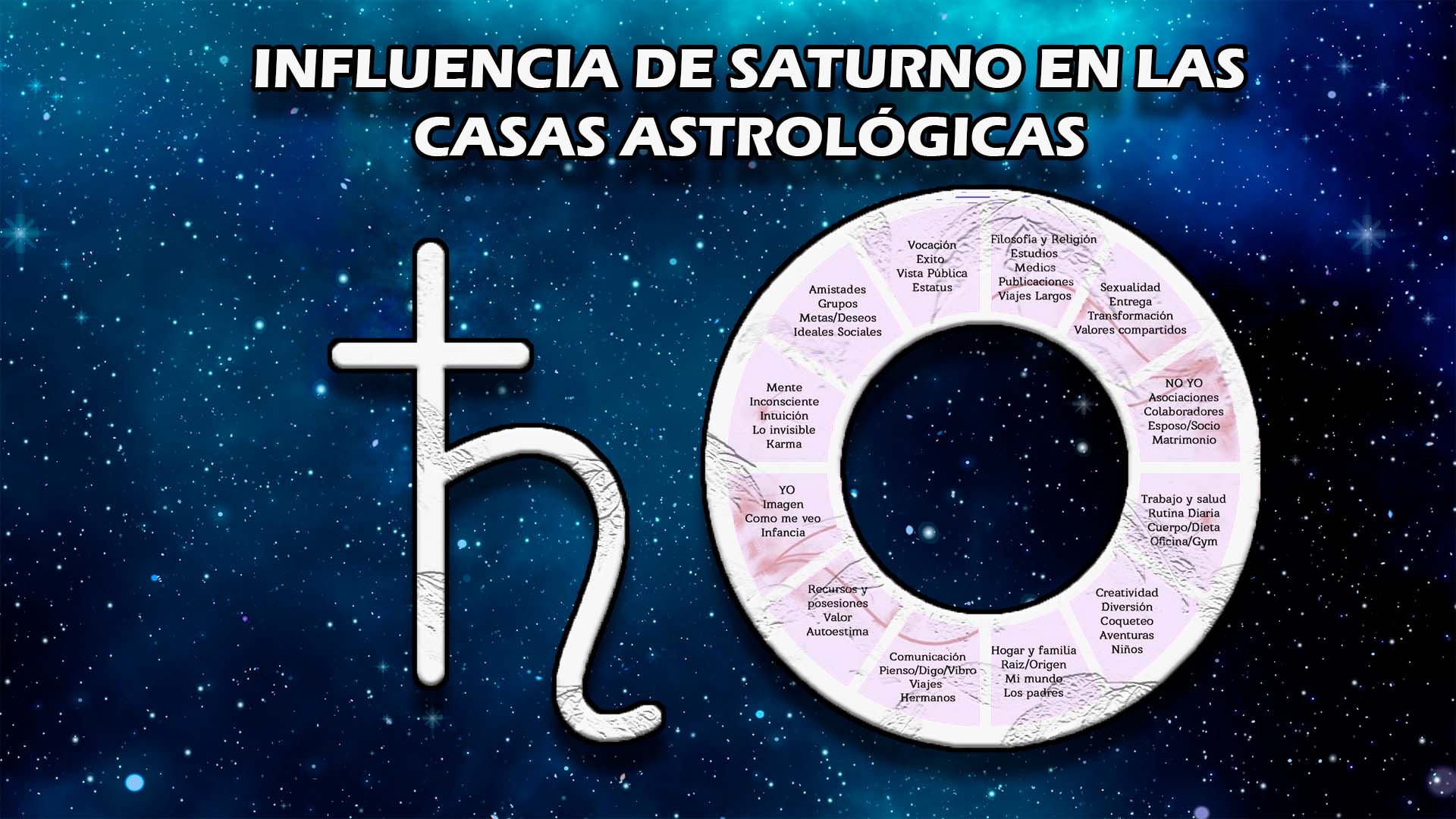 Influencia de Saturno en las casas astrológicas