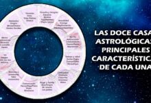 Las doce casas astrológicas, principales características de cada una