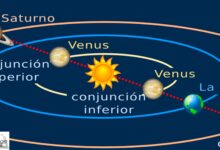¿Qué son las conjunciones del Sol?