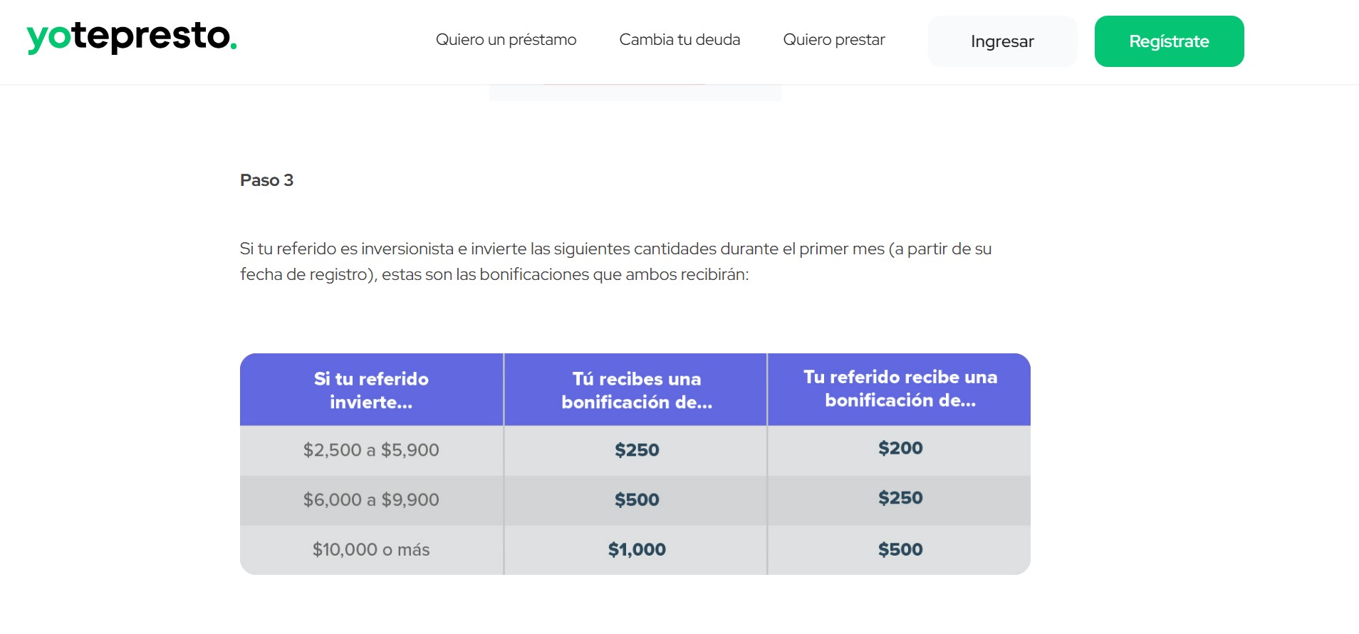¡Usa el Código de referencia Yo Te Presto: UNP-1708957 y gana entre $200 a $500 pesos!