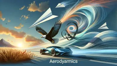 Aerodinamica