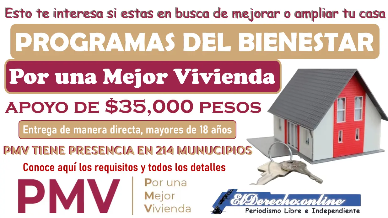 Por una Mejor Vivienda | Otorga un apoyo de $35,000 pesos: conoce aquí los requisitos y el procedimiento