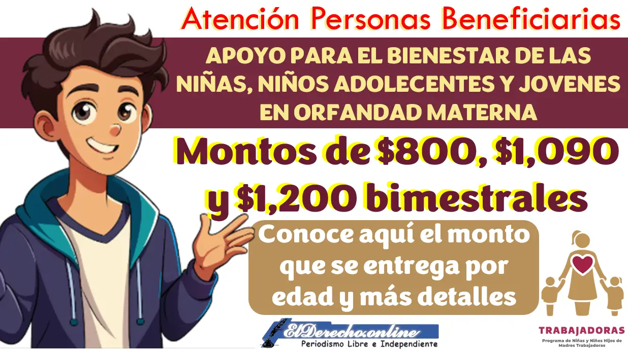 Montos del Apoyo para el bienestar de las niñas, niños, adolescentes y jóvenes en orfandad materna