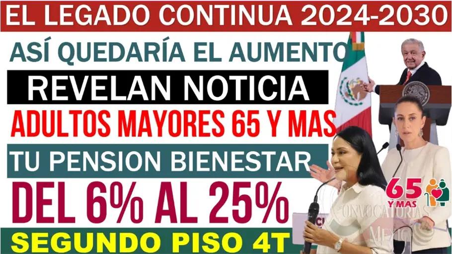 ¿Qué Sorpresas Nos Esperan en el Incremento de la Pensión para Adultos Mayores en 2025?