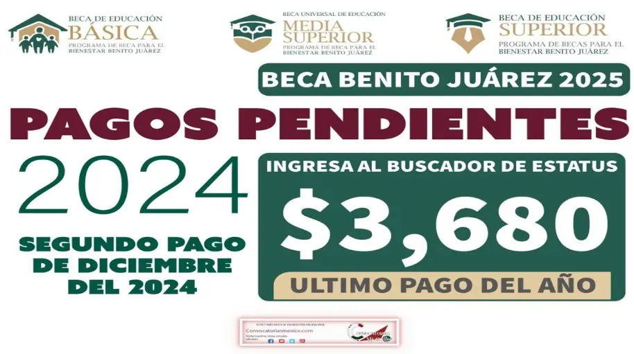 Beca Benito Juárez 2025, ¿Podrías perder tu apoyo económico? Descubre los nuevos montos y plazos